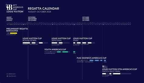 america's cup louis vuitton race schedule|louis vuitton cup 2024 results.